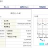 アルトリアの苦境