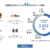 【企業分析シリーズ】vol.6 吉野家ホールディングス（9861）②：公式・東京総合研究所スタッフブログ第221号
