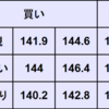 週間為替予想　2024年1/15～1/19