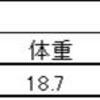 2023/3/28  大型・極太系オオクワガタ蛹について