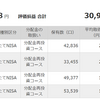 【つみたてNISA】2020年　開始1年目の運用結果と商品の再確認