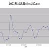 まっちゃBlogの今月のトップ１０記事