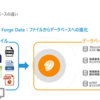 第6弾 コラボレーションツール BIM 360 活用オンラインセミナーの要点