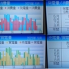 2023年5月太陽光発電収支