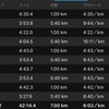 2020.10.4   インターバル走1000m×５本　