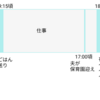 復職して8ヶ月でのインプット/アウトプット