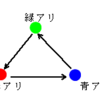 アリの追いかけっこ問題（２）