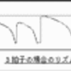 １期１．指揉みの更新