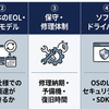 産業用エッジAI PCの長期供給と保守 ─ 調達時に確認すべき5項目