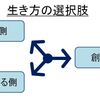 僕たちは使う側、使われる側のどちらにもならない