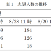 【R3版追記】類分けボーダー調査 結果報告