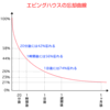 予習と授業と復習、どれが一番大切なの？