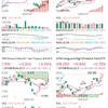 2023年7月20日株取引_決算期突入