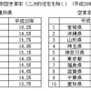 空き家が資産となる時代ー自治体が高齢者を取り合う時代ー