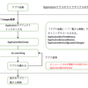 Android Studio 3.5 ApplicationクラスのライフサイクルとHandler#postの挙動