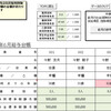 自分で使ってみないと分からない