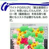 偏差値には偏見の『偏』が付くから『偏差値』とか言うのではないか？ツイッターで見たトレンド『学歴フィルター』について。