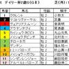 デイリー杯2歳Ｓ予想