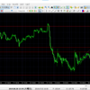 FX検証　ドル円２０１９年８月２１日