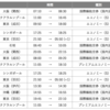 【海外発券】FOP単価4円台で行くJGCプレミア修行