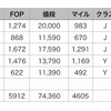 JGC修行、日本縦断FOP確認編