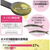 アマニ油