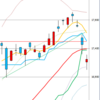 日経２２５先物　セミナー実績　2014/12/11　