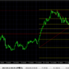 FX検証　2017年4月12日