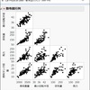 JMPで描く「散布図」