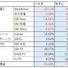 投資報告（2019年 ～8月）株と仮想通貨が落ち落ち