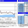 楽天高配当株式インデックスファンド（楽天VYM）の謎