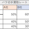 【決定版】切手買取相場、徹底比較