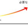 市販の参考書や問題集を使うだけの独学で志望校に合格できるのか？