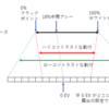 ART 対数トーンマッピングの動作の基本原理