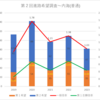 【2023(2024春入試)】第２回進路希望調査～内海(普通)【2019～2023を比較】