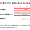 どんぐりの背比べママ友カーストがあほらしい