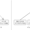 マイクロアドの新卒エンジニアがCatsに入門してみた