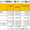 クレジットカードのショッピング保険が各々違う件について。思ったよりイオンゴールドは頑張っていた