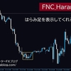 はらみ足（マスターキャンドル）を検出してチャート上に表示してくれるインジケーター