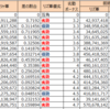 【投票大戦】【リズVSサーリャ】あと28時間。リズの劣勢はまだまだ続く？