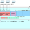 Backlogってなんぞや