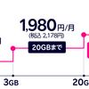 あえてもう一度オススメしたい「楽天モバイル」