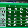 マリーンズ首位浮上！