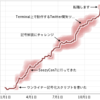 2009年を振り返る。そして2010年に向けて