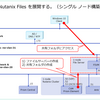 Nutanix CE に Nutanix Files を展開する。（シングル ノード構築編）