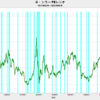 2022/6　米・シラーPEレシオ　29.29　▼
