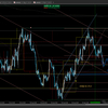 【習慣チャートナビ】　ユーロドルのシナリオ　 2021.09.13～09.17