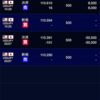 FX脱サラシンプルスキャルピング手法検証日記7日目