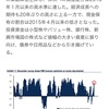 20/11/17 市場は強気に傾いている