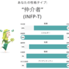 自分のことを知りたいなら、16personalities性格診断テストから始めよう。